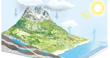 Ciclo dell'acqua